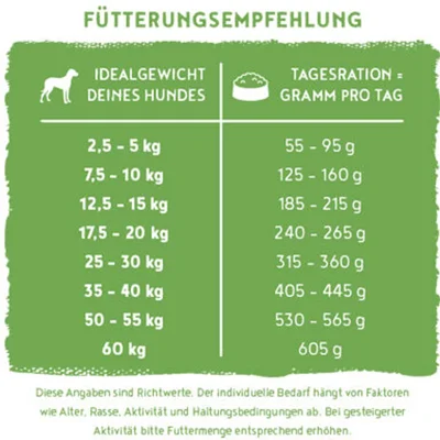 Bosch HPC Vegan Adult Hondenvoer - Aardappel & Erwt - 10 kg