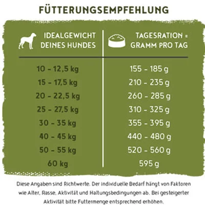 Bosch HPC Menue Adult Hondenvoer - 12 kg